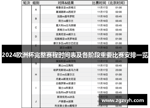 2024欧洲杯完整赛程时间表及各阶段重要比赛安排一览